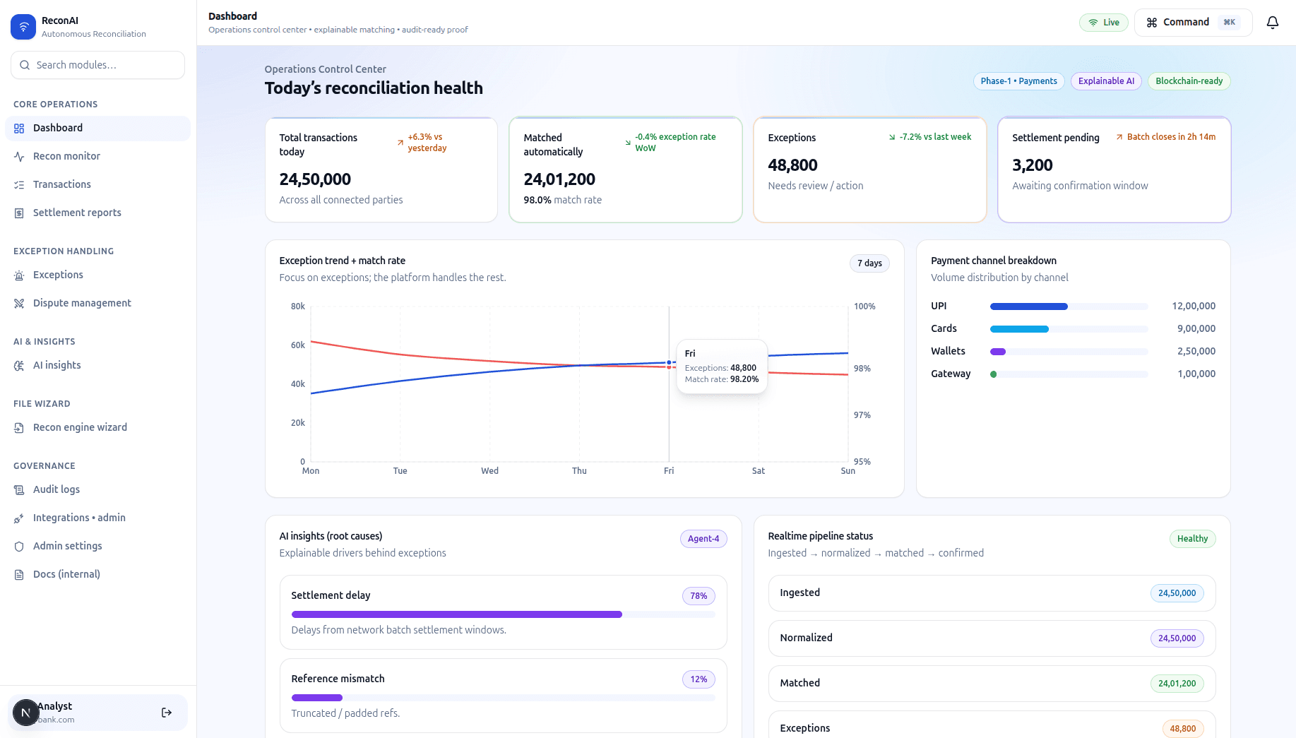TranzactIQ product dashboard